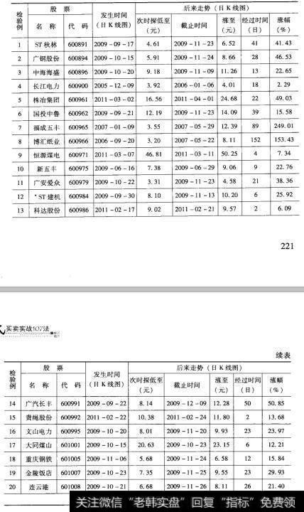57检验结果