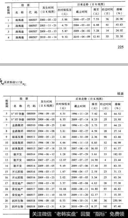 58检验结果