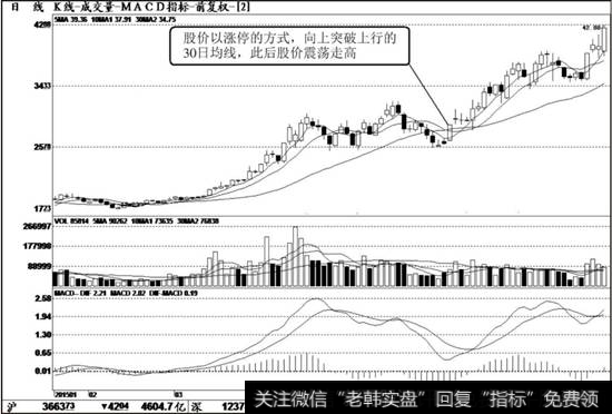 <a href='//m.sasasearch.com/jzbwmmd/26977.html'>四方股份</a>（601126）K线走势图