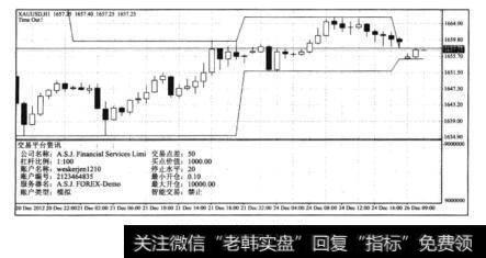 图8-1交易平台信息