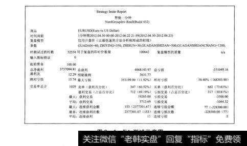 图9-1EA测试示意图