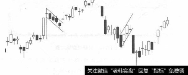 如何避免错过市场交易信号？