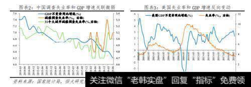 任泽平股市最新相关消息：3