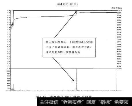 湘潭电化2010-09-01分时图