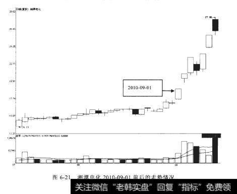 湘潭电化2010-09-01前后的走势情况