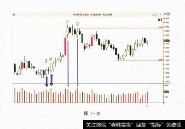 在基金中努力和结局关系？努力和结局关系？