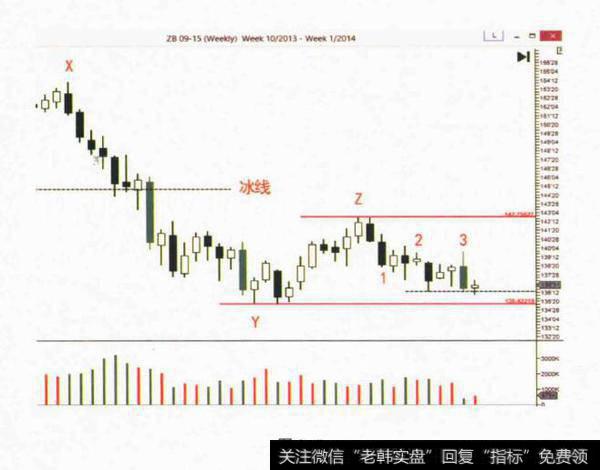 为什么CM会在第二阶段使用疲劳战术？阶段案例分析？