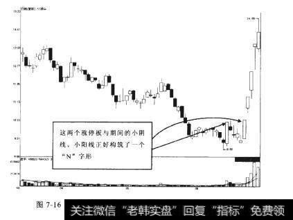 ST狮头2011-03-16至2011-06-27期间走势图