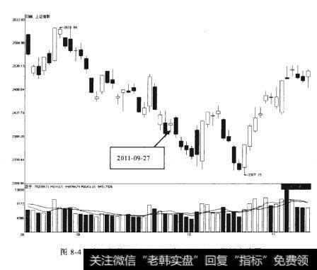 上证指数2011-08-18至2011-11-09期间的运行情况