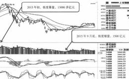 中国沪深A股年内波动的周期规律是怎样的？