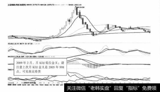 判断大盘的具体步骤和方法有哪些?