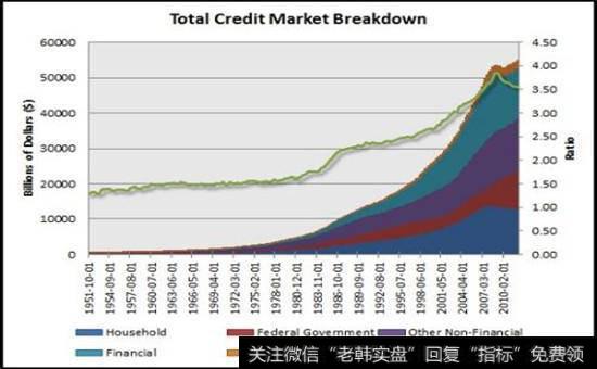 如何准确分析理解与利用财务比率？