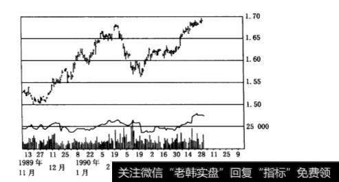如何通过视图法来制定买入的止损点?