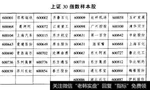 上证30指数样本股