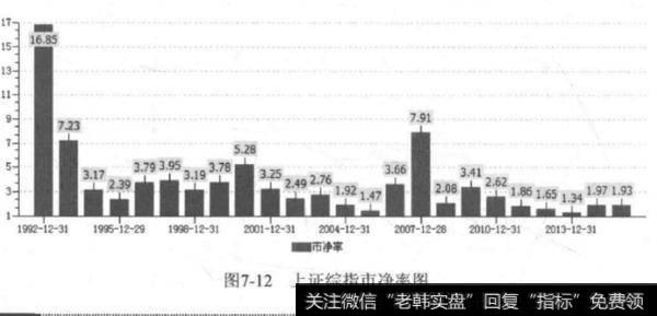 何为
？如何深入分析利用
？