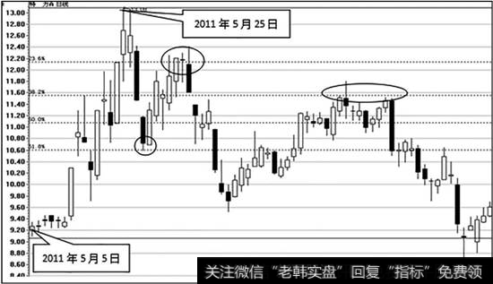 <a href='//m.sasasearch.com/junxiancaopan/229209.html'>特力A</a>（000025）的日K线图