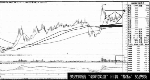 如何理解菱形选股法？