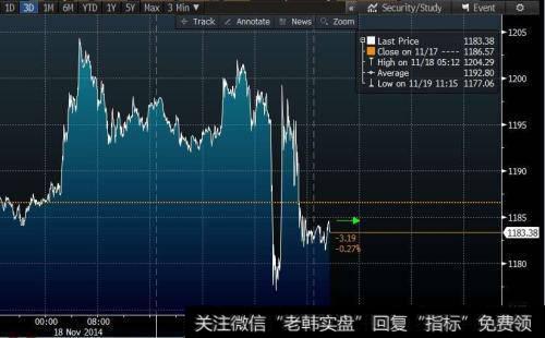 成熟股市指的是什么？成熟阶段股价大幅波动的原因是什么？