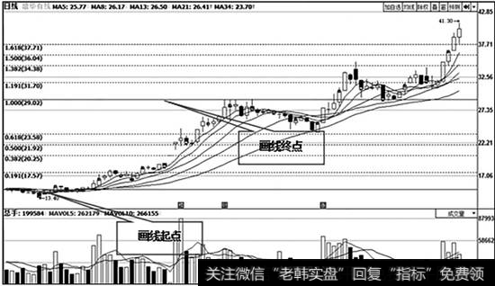 <a href='//m.sasasearch.com/t_30929/'>歌华有线</a>（600037）日K线走势图