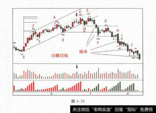 派发和破冰案例？派发和破冰案例分析？