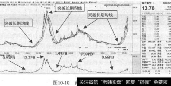 如何正确看待股票的周期波动？