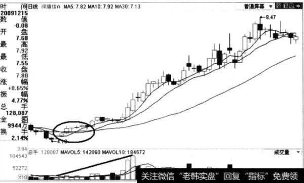 <a href='//m.sasasearch.com/boduancaozuo/'>波段操作</a>的选股条件有哪些？