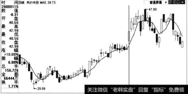 <a href='//m.sasasearch.com/boduancaozuo/'>波段操作</a>要抓<a href='//m.sasasearch.com/scdx/272281.html'>板块龙头</a>股的原因是什么？