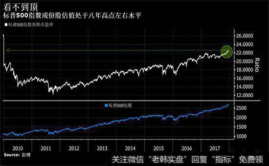 深圳股市运作机制重组后有哪些成效?