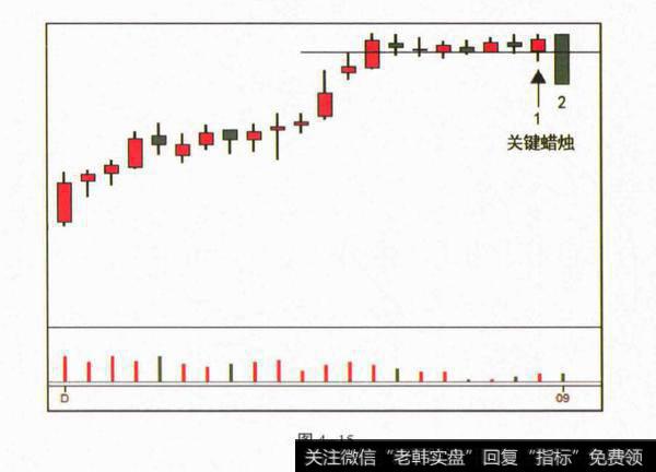 窄幅盘整的Spring？窄幅盘整的Spring分析？