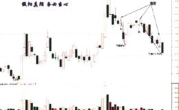 如何判断“假阳鬼子”(<em>泰达股份</em>)