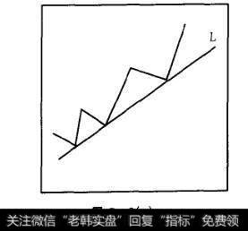 图7-9(a)