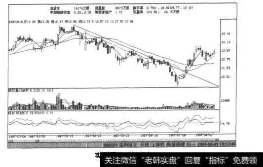 实例图7-10(b)