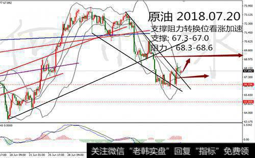 如何理解顶底回踩理论?