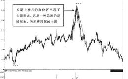 技术分析的核心是什么？技术分析有哪些类别？