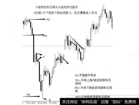 小级别形态服从大级别形态的原因是什么?