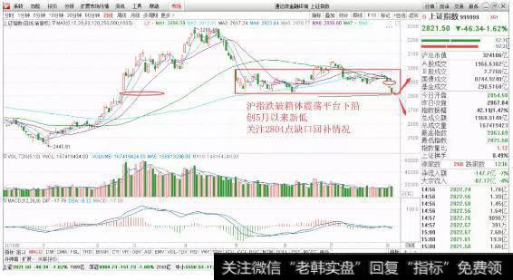 <a href='//m.sasasearch.com/yangdelong/290035.html'>上证指数</a>