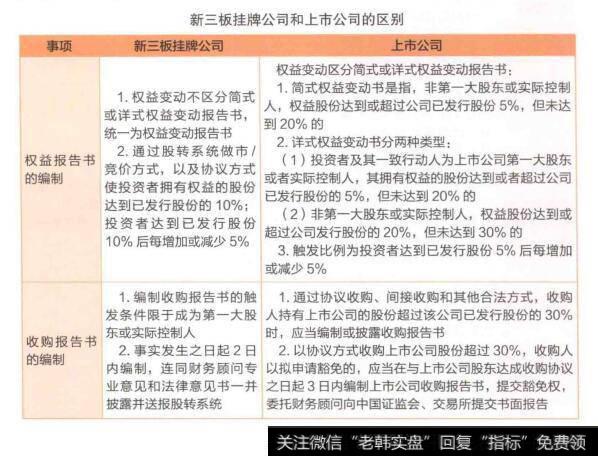 新三板公司与华体会赛事竞猜
并购重组规则对比