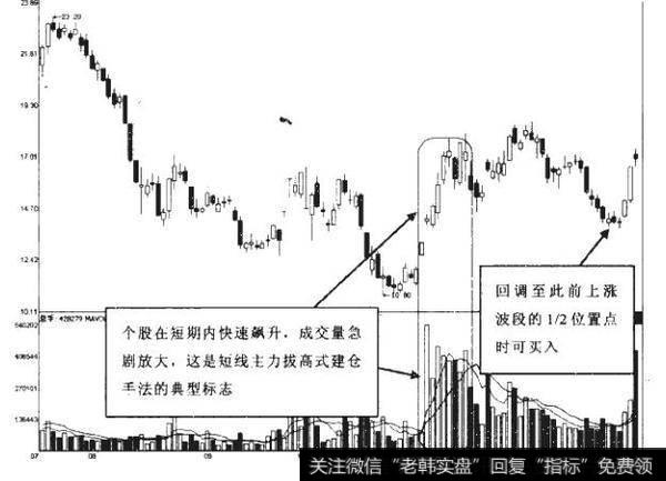 主力控盘的流程与盘面特征是什么？