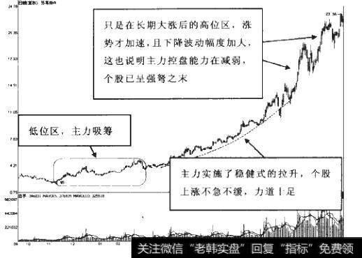 主力控盘的流程与盘面特征是什么？
