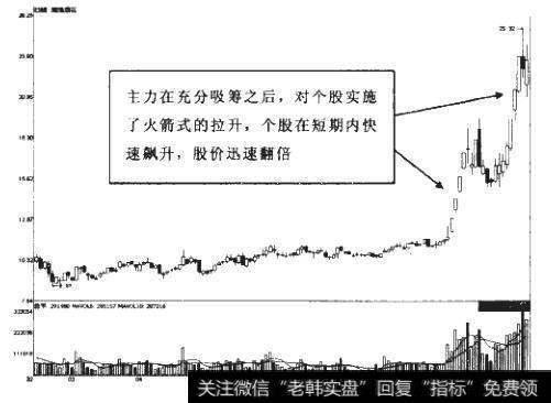 主力控盘的流程与盘面特征是什么？