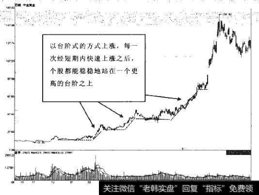 主力控盘的流程与盘面特征是什么？