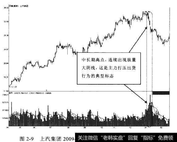 主力控盘的流程与盘面特征是什么？