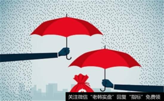 为什么交易时机放在收市价？