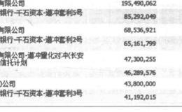 汇金是什么？汇金的角色？