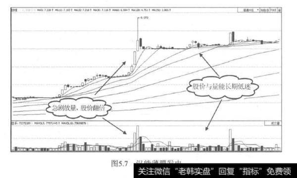 狙击港市翻倍<a href='//m.sasasearch.com/scdx/290019.html'>牛股</a>？为什么狙击港市牛股就能翻倍？