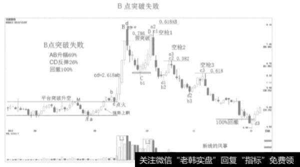 破解B点突破失败可以从哪些方面进行研究？