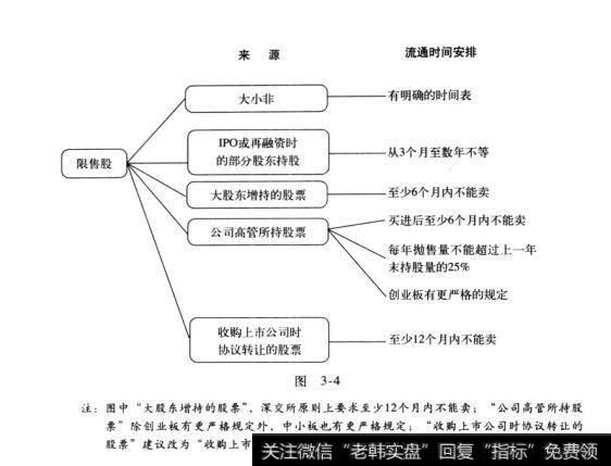 图3-4关注“主力”动向：持股变动公告