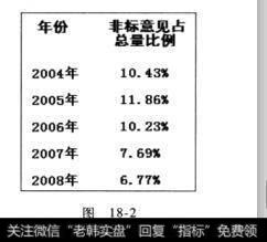 图18-2投资的质量鉴定书：审计报告