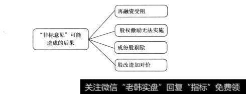 图18-3投资的质量鉴定书：审计报告