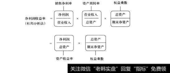 图21-6股票中不容忽视的支点：杠杆效应